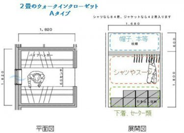 【小二講裝修】第78期 獨(dú)立式衣帽間應(yīng)該怎么布